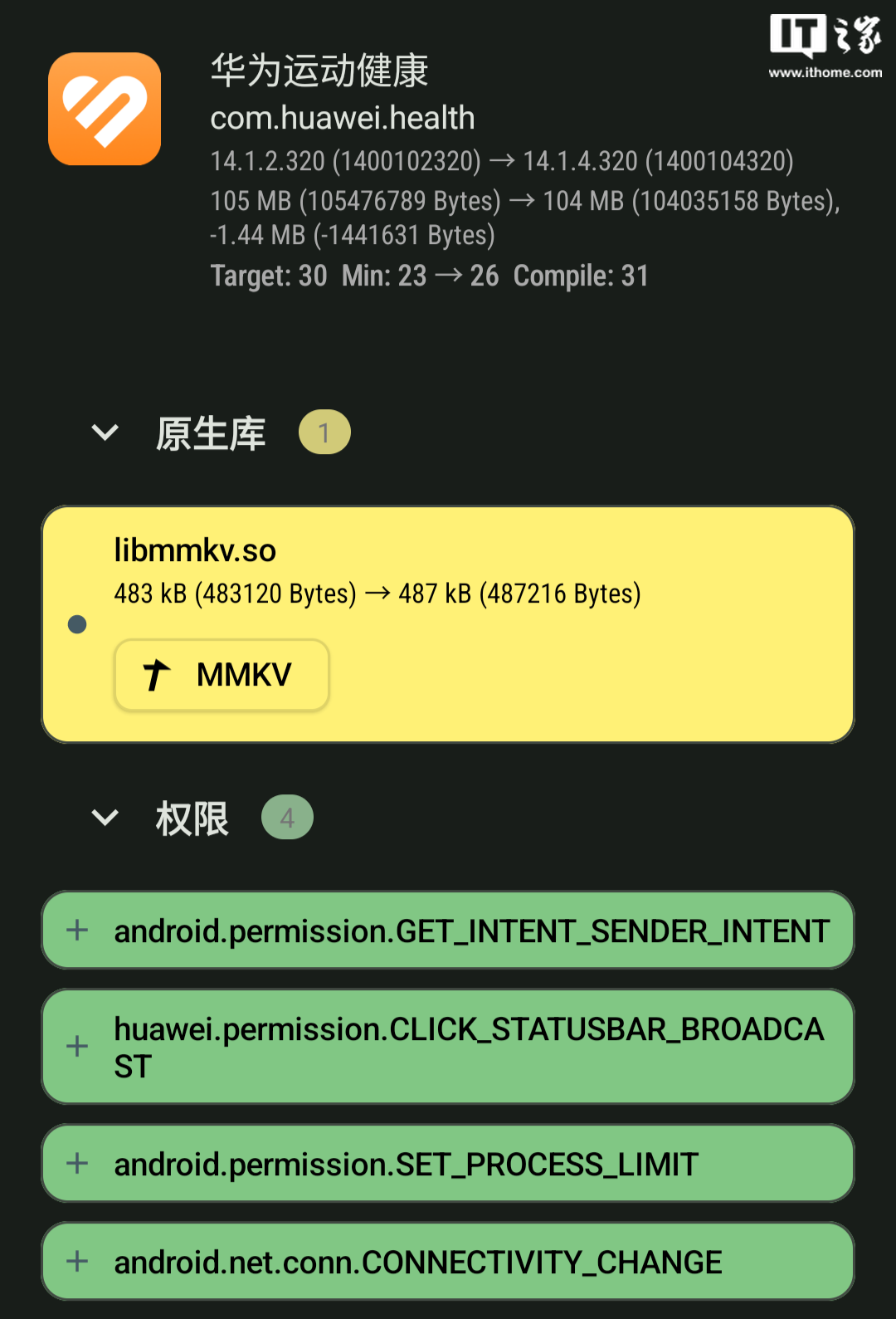 最低支持安卓 8.0 版本,华为运动健康 app 获 14.1.4.320 正式版更新