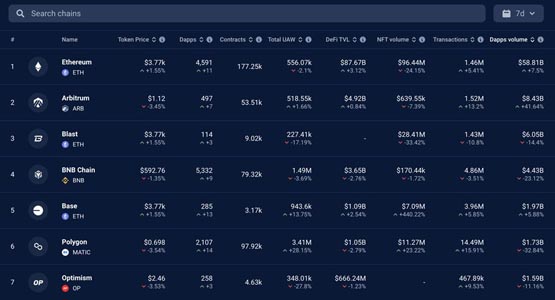 分析师：三大因素推动eth表现强于btc！以太坊今年底上看1万美元