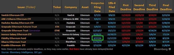 以太坊现货etf审核倒数3天！sec将技术拖延？若否决发行方将诉讼？