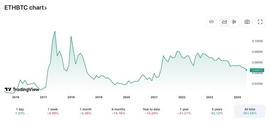 coinbase分析师：市场低估以太坊现货etf获准可能性