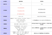 天玑700和骁龙765G哪个更好 天玑700对比骁龙765G评测