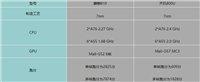 天玑800u和麒麟810哪个更好 天玑800u对比麒麟810评测