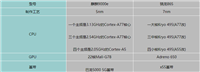 麒麟9000e和骁龙865哪个值得买 麒麟9000e对比骁龙865评测