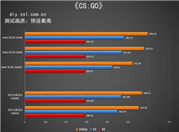 AMD锐龙5000系列处理器怎么样 Ryzen9-5950X/Ryzen9-5900X详细评测