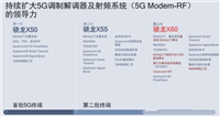 骁龙875比865能提升多少?骁龙875跑分详解