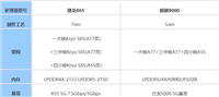 麒麟9000和骁龙865哪个好 麒麟9000对比骁龙865评测