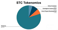 什么是Starcoin以及STC币?STC的代币经济和用途介绍