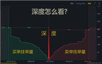 什么是市场深度?市场深度怎么看?对交易有何影响?
