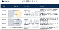 一看就会的NFT新手入门简明教程