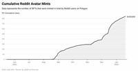Meta为何放弃了NFT计划?原因是什么?