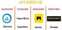 如何购买NFT?NFT购买流程及NFT交易平台介绍