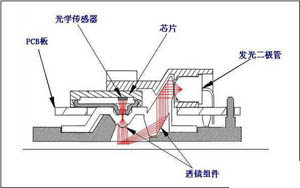 image:guangmouse1.jpg