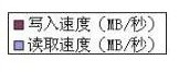 硬盘sata2和sata3图例对比区别