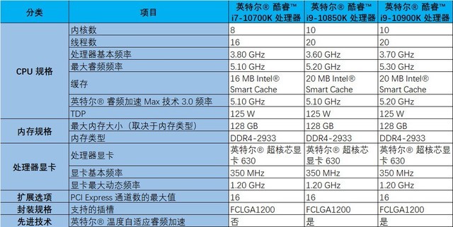 当英特尔玩起性价比  3399元就能买到的10核酷睿i9-10850k 