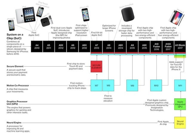 晶体管数量超125亿 iphone12搭载的a14芯片性能到底有多炸裂？ 