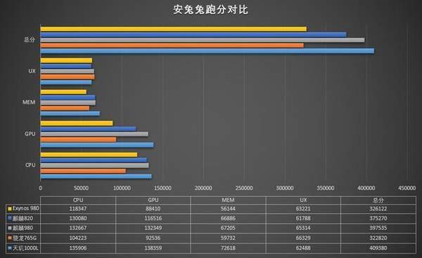 骁龙765g和麒麟980哪个好-哪个性能更强-跑分对比