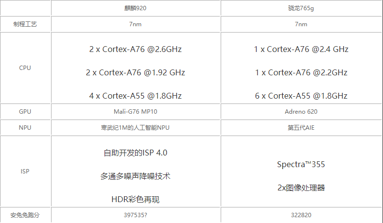 骁龙765g和麒麟980哪个好-哪个性能更强-跑分对比