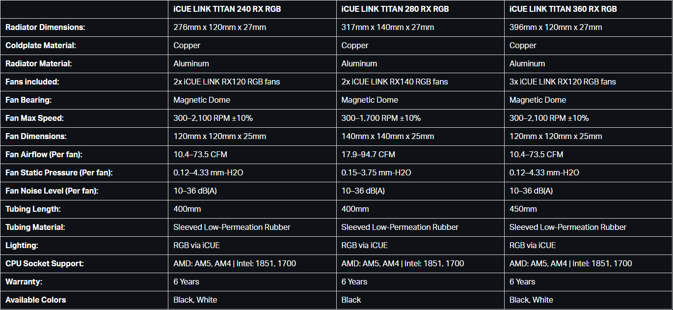 升级三相电机水泵、capswap 模块化顶盖,海盗船推出 icue link titan rx rgb 水冷散热器 详细参数