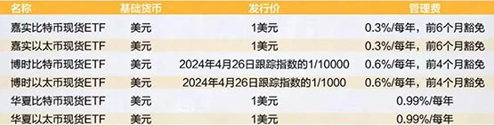 首批香港比特币、以太坊现货etf发行价、管理费有何不同？预期规模有多大？
