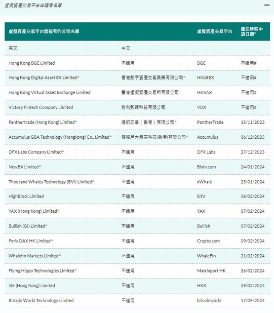 香港申请虚拟货币交易牌照多少钱？ hashkey ceo：至少数千万港币