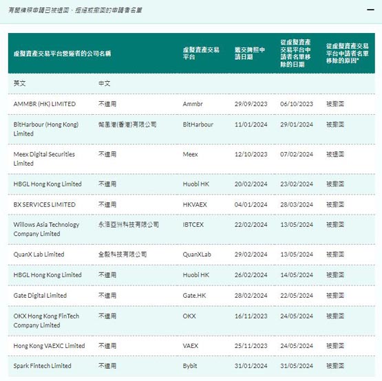 香港申请虚拟货币交易牌照多少钱？ hashkey ceo：至少数千万港币