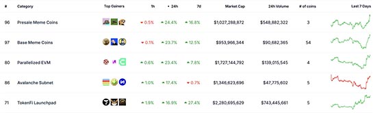 floki通过燃烧152亿枚代币投票、跳涨45%！meme币people也暴涨