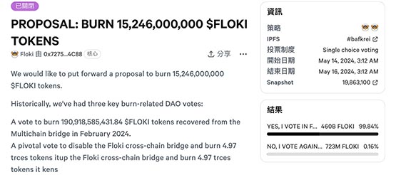 floki通过燃烧152亿枚代币投票、跳涨45%！meme币people也暴涨