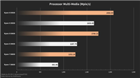 AMD R9 5900X/5800X对比3900X/3800X基准测试怎么样?