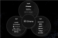 Ethena发布2024路线图:将连接DeFi、CeFi和TradFi