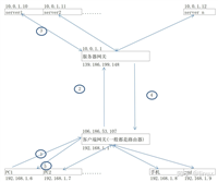 UDP内网穿透和打洞原理的C语言代码实现