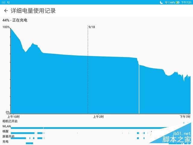 轻锋薄锐 华硕zenpad 3s 10平板评测 