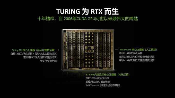 升级cpu还是显卡重要？ia双平台实测对比，谁才是2080s最佳拍档