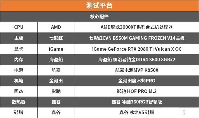 升级加倍版 amd 3000xt处理器首测 