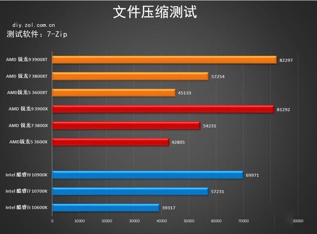 升级加倍版 amd 3000xt处理器首测