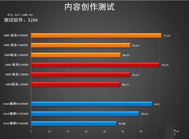 升级加倍版 amd 3000xt处理器首测