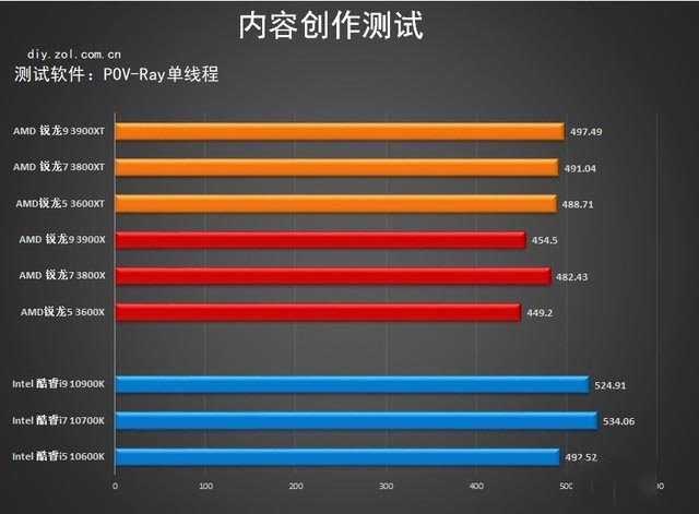 升级加倍版 amd 3000xt处理器首测
