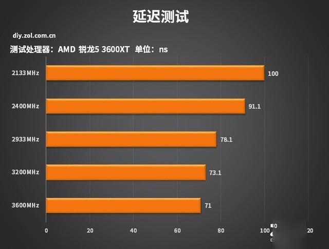 升级加倍版 amd 3000xt处理器首测