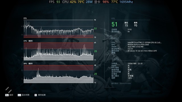 十代酷睿vs三代锐龙 究竟谁更适合游戏?