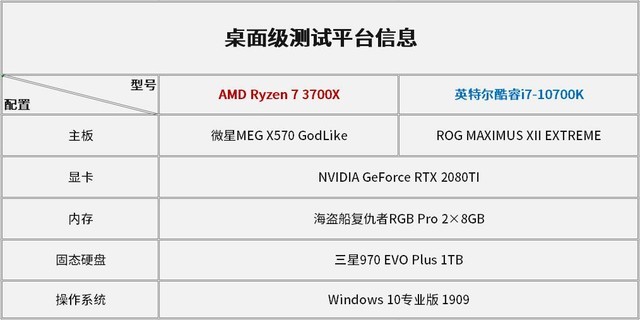 十代酷睿vs三代锐龙 究竟谁更适合游戏?