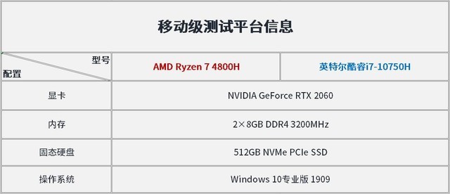 十代酷睿vs三代锐龙 究竟谁更适合游戏?