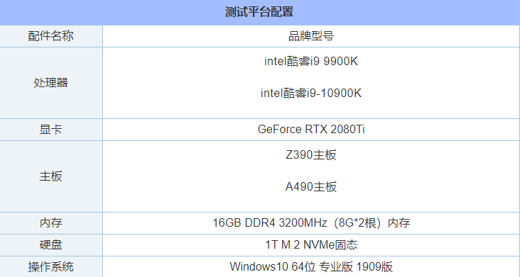 i9 10900k比9900k性能提升了多少？i9-10900k和i9-9900k区别对比评测