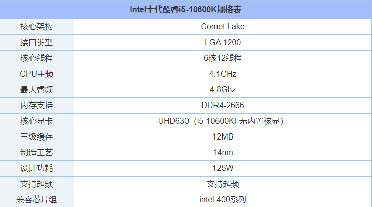intel酷睿i5-10600kf配什么主板好？i510600kf最佳主板搭配知识