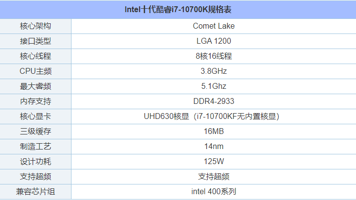 intel酷睿i7-10700k配什么主板？i710700kf最佳主板搭配知识科普