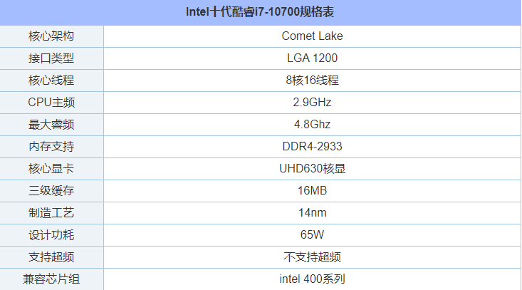 i7 10700配什么主板？intel酷睿i710700/f与主板搭配知识科普
