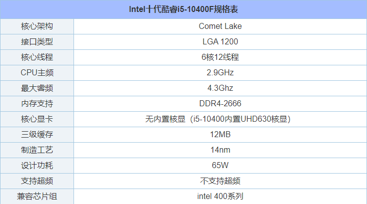 i5 10400f配什么主板好？intel酷睿i5-10400f与主板搭配知识指南