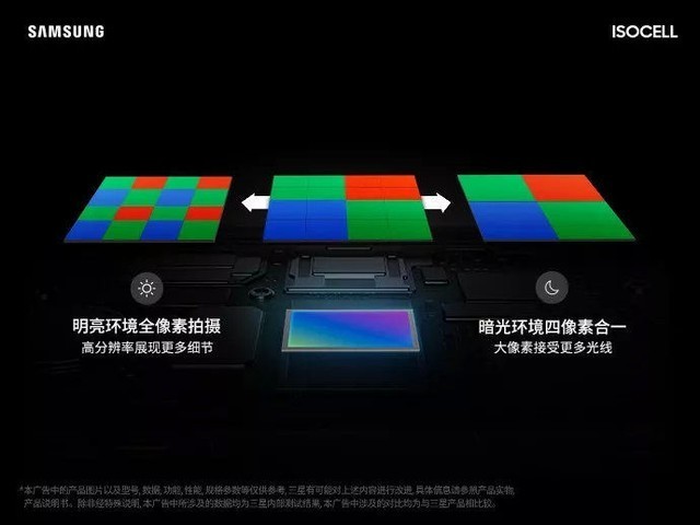 支持最高1.92亿像素+120hz高刷新率 高通骁龙690芯片发布  