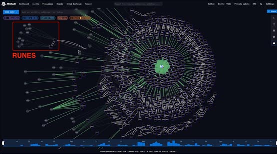 贝莱德也爱比特币runes？ arkham：etf钱包获超2万美元符文空投
