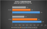 GTX1650和GTX1050Ti哪个值得买 GTX1650和GTX1050Ti性能对比评测
