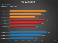 AMD 3000XT系列处理器值得入手吗 AMD 3000XT系列处理器全面评测
