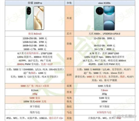 荣耀200Pro和vivo X100s怎么选? 荣耀200 Pro与vivo X100S对比测评